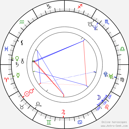 Con Schell birth chart, Con Schell astro natal horoscope, astrology