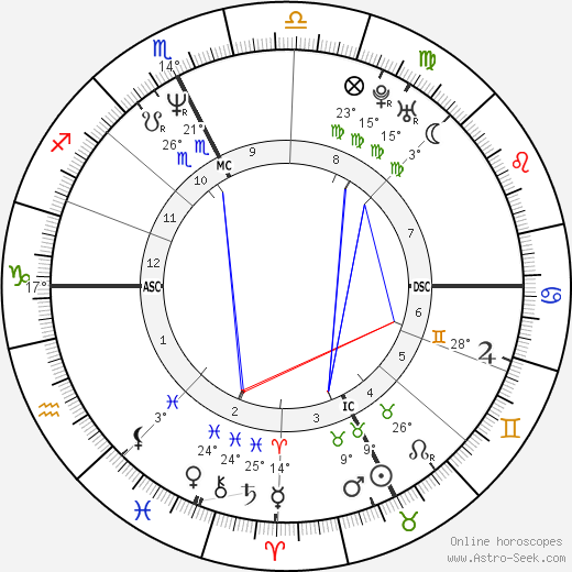 Cristina Lanzoni birth chart, biography, wikipedia 2024, 2025