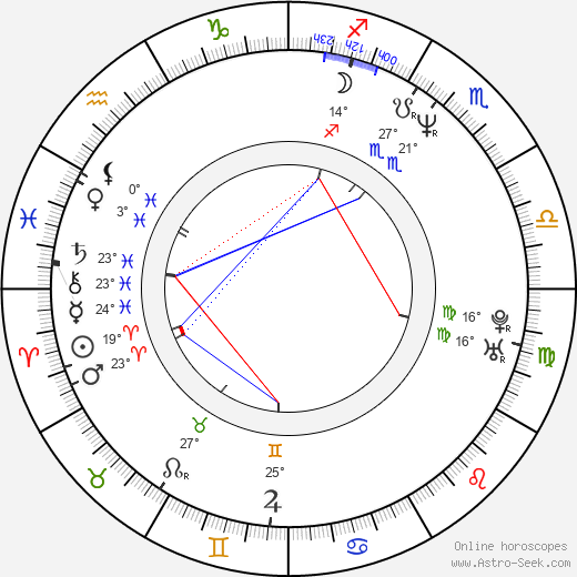 Cynthia Nixon birth chart, biography, wikipedia 2023, 2024