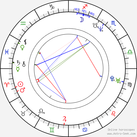 Cynthia Nixon birth chart, Cynthia Nixon astro natal horoscope, astrology