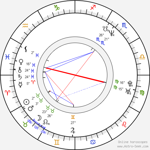 Dana Barron birth chart, biography, wikipedia 2023, 2024