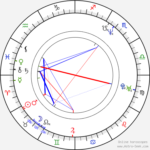 Dana Barron birth chart, Dana Barron astro natal horoscope, astrology