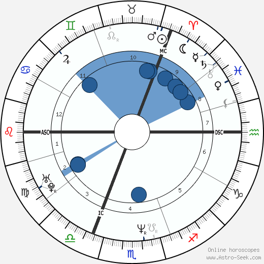 Daniela Nardini wikipedia, biography, birth chart, instagram Daniela Nardini wikipedia, horoscope, astrology, instagram