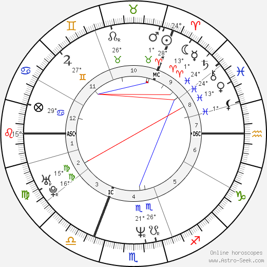 Daniela Nardini birth chart, biography, wikipedia 2023, 2024