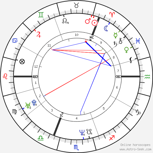 Daniela Nardini birth chart, Daniela Nardini astro natal horoscope, astrology