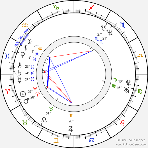 Darin Cooper birth chart, biography, wikipedia 2023, 2024