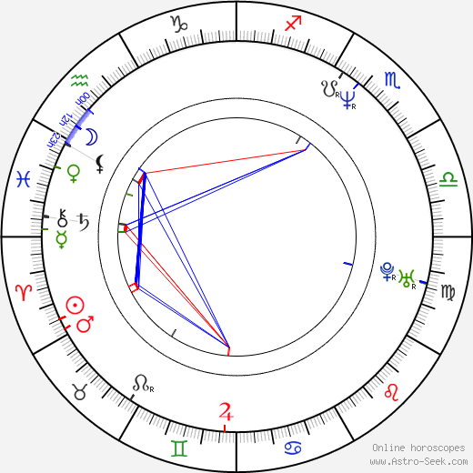 Darin Cooper birth chart, Darin Cooper astro natal horoscope, astrology