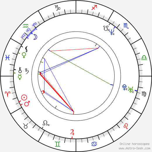 David Justice birth chart, David Justice astro natal horoscope, astrology