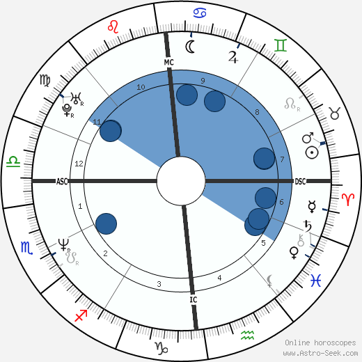 Didier Gustin wikipedia, biography, birth chart, instagram Didier Gustin wikipedia, horoscope, astrology, instagram