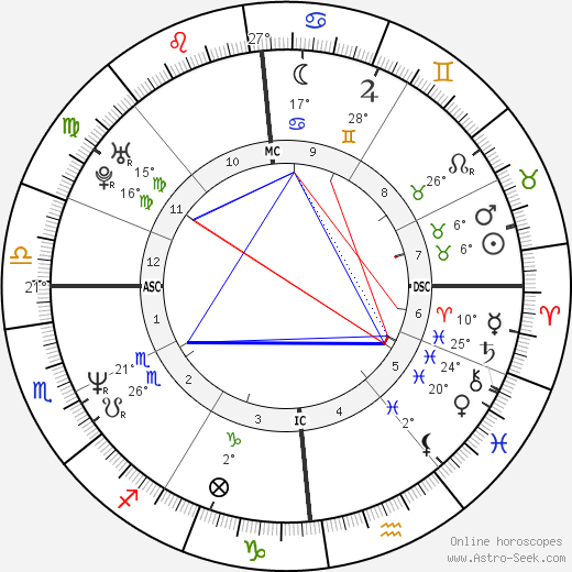 Didier Gustin birth chart, biography, wikipedia 2023, 2024