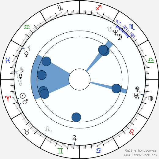 Eric Champnella horoscope, astrology, sign, zodiac, date of birth, instagram