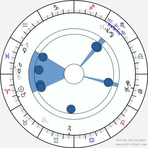 Eric Champnella wikipedia, horoscope, astrology, instagram