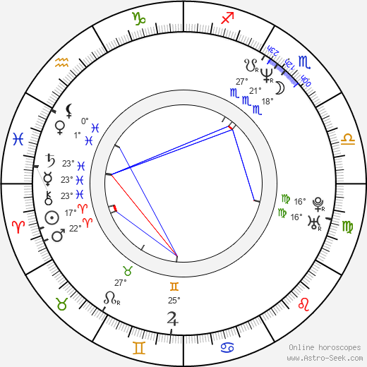 Eric Champnella birth chart, biography, wikipedia 2024, 2025