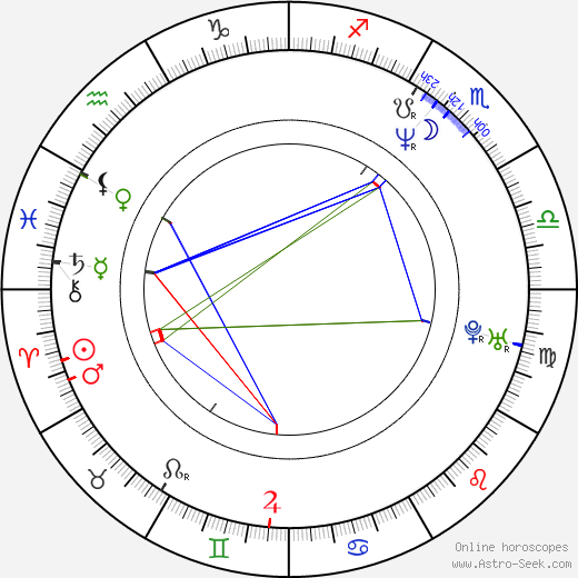 Eric Champnella birth chart, Eric Champnella astro natal horoscope, astrology