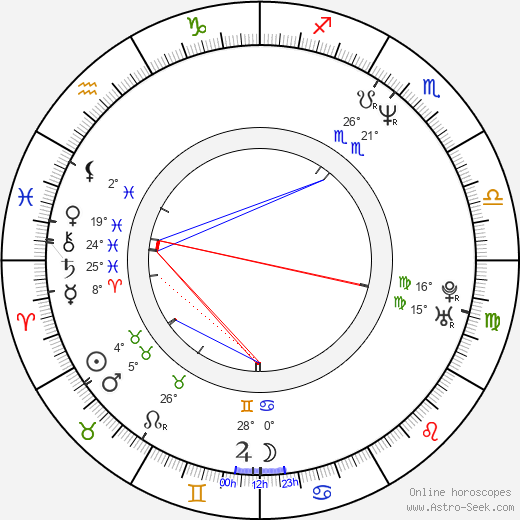 Francis Fulton-Smith birth chart, biography, wikipedia 2024, 2025