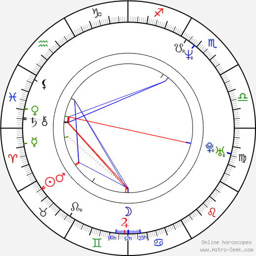 Francis Fulton-Smith birth chart, Francis Fulton-Smith astro natal horoscope, astrology