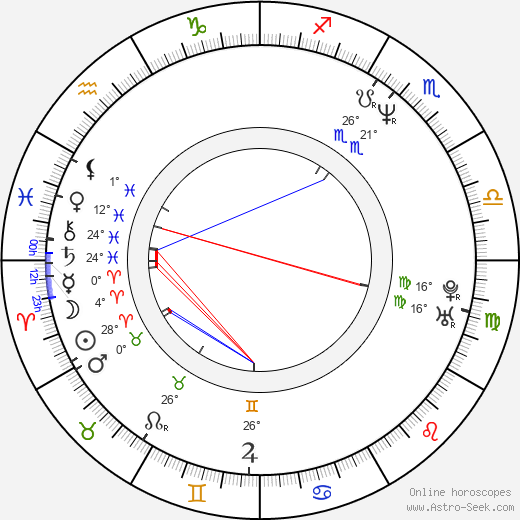 Frederick Weller birth chart, biography, wikipedia 2024, 2025
