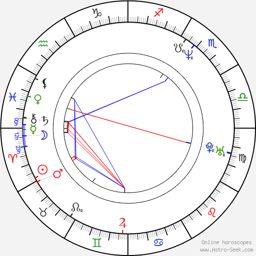 Frederick Weller birth chart, Frederick Weller astro natal horoscope, astrology