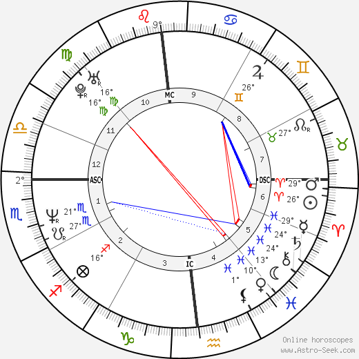 Gerard Dewan birth chart, biography, wikipedia 2023, 2024