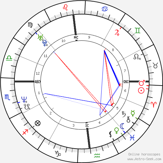 Gerard Dewan birth chart, Gerard Dewan astro natal horoscope, astrology