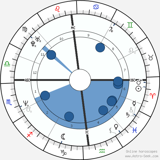 Goulven Toupel Oroscopo, astrologia, Segno, zodiac, Data di nascita, instagram