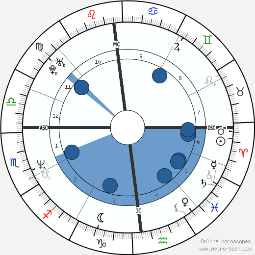 Goulven Toupel wikipedia, horoscope, astrology, instagram