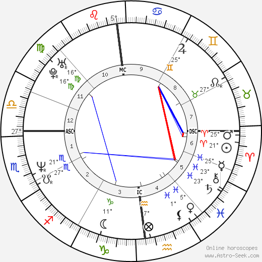 Goulven Toupel birth chart, biography, wikipedia 2024, 2025