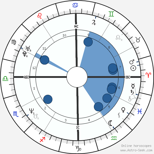 Greg Maddux wikipedia, biography, birth chart, instagram Greg Maddux wikipedia, horoscope, astrology, instagram