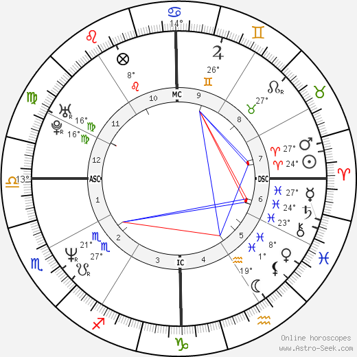 Greg Maddux birth chart, biography, wikipedia 2024, 2025