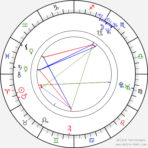 Hamish Hamilton birth chart, Hamish Hamilton astro natal horoscope, astrology