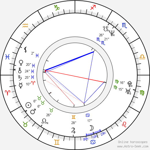 Heather Rattray birth chart, biography, wikipedia 2024, 2025