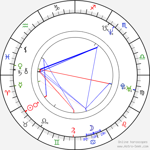 Heather Rattray birth chart, Heather Rattray astro natal horoscope, astrology