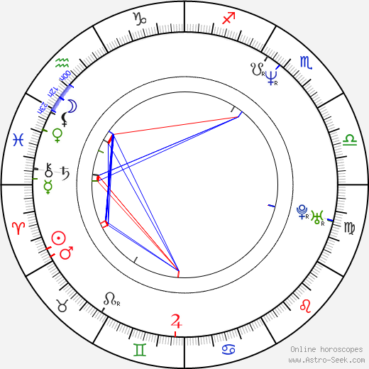 Igor Bareš birth chart, Igor Bareš astro natal horoscope, astrology