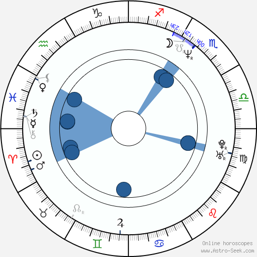 Iveta Bartošová horoscope, astrology, sign, zodiac, date of birth, instagram
