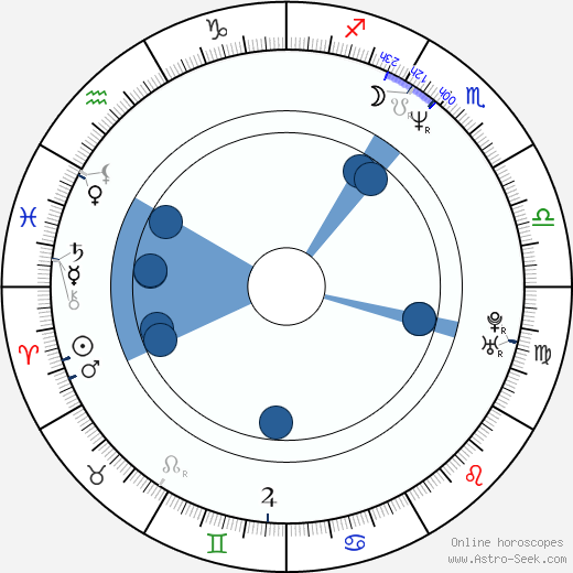 Iveta Bartošová wikipedia, horoscope, astrology, instagram