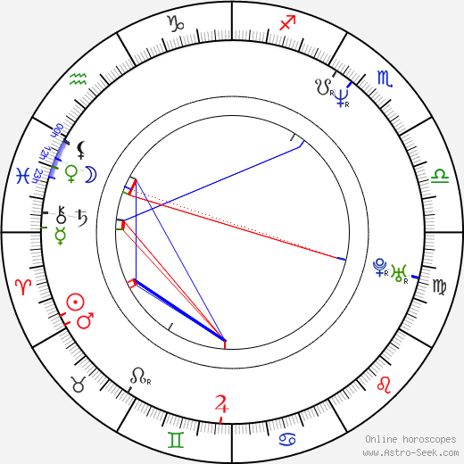 Jasna Djuricic birth chart, Jasna Djuricic astro natal horoscope, astrology