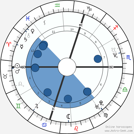 Jean-Luc Cretier wikipedia, horoscope, astrology, instagram