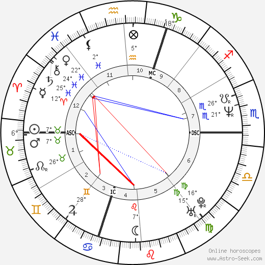 Jean-Luc Cretier birth chart, biography, wikipedia 2023, 2024