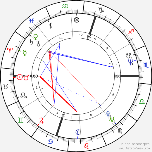 Jean-Luc Cretier birth chart, Jean-Luc Cretier astro natal horoscope, astrology