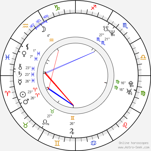 Jeff Henry birth chart, biography, wikipedia 2023, 2024