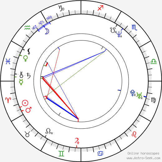 Jeff Henry birth chart, Jeff Henry astro natal horoscope, astrology