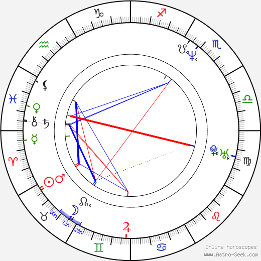 Jeffrey Dean Morgan birth chart, Jeffrey Dean Morgan astro natal horoscope, astrology