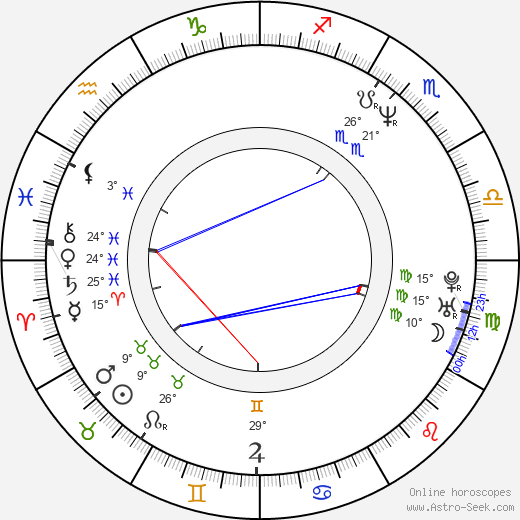 Jens Streifling birth chart, biography, wikipedia 2023, 2024