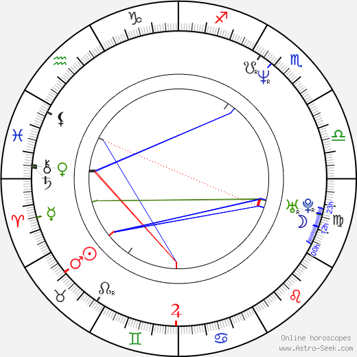 Jens Streifling birth chart, Jens Streifling astro natal horoscope, astrology