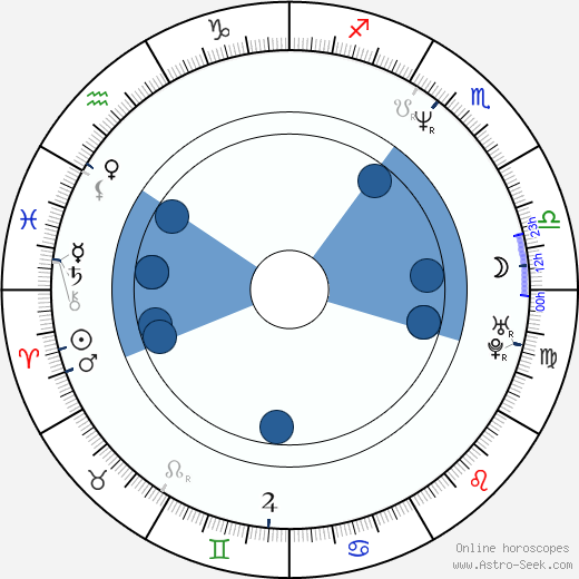 John Sjogren wikipedia, horoscope, astrology, instagram