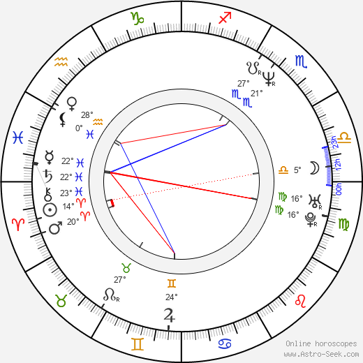 John Sjogren birth chart, biography, wikipedia 2024, 2025