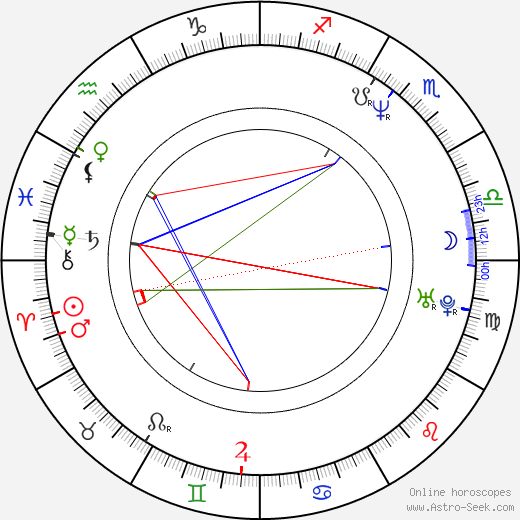 John Sjogren birth chart, John Sjogren astro natal horoscope, astrology