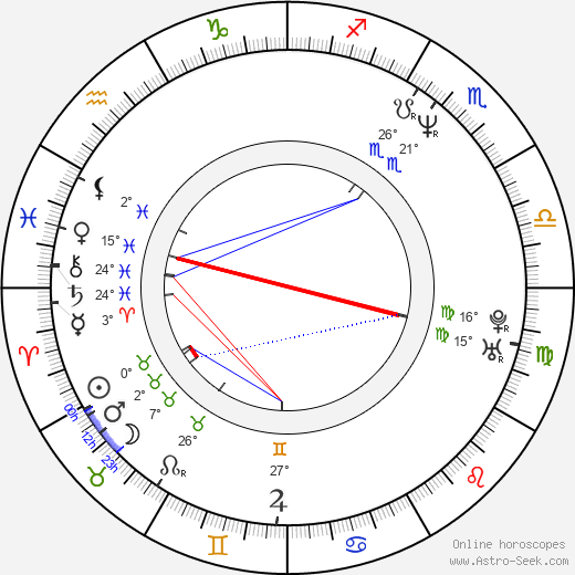 Jorgo Chatzimarkakis birth chart, biography, wikipedia 2024, 2025