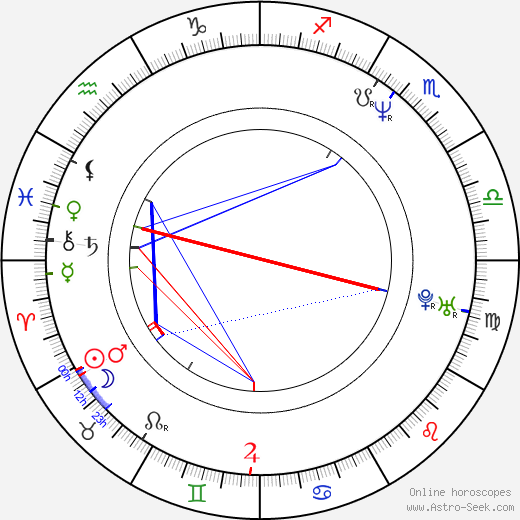 Jorgo Chatzimarkakis birth chart, Jorgo Chatzimarkakis astro natal horoscope, astrology