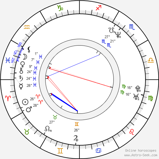 Kai Wiesinger birth chart, biography, wikipedia 2024, 2025
